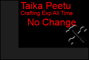 Total Graph of Taika Peetu