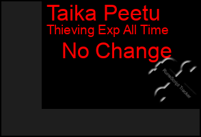 Total Graph of Taika Peetu