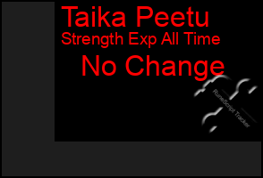 Total Graph of Taika Peetu