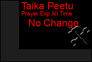 Total Graph of Taika Peetu