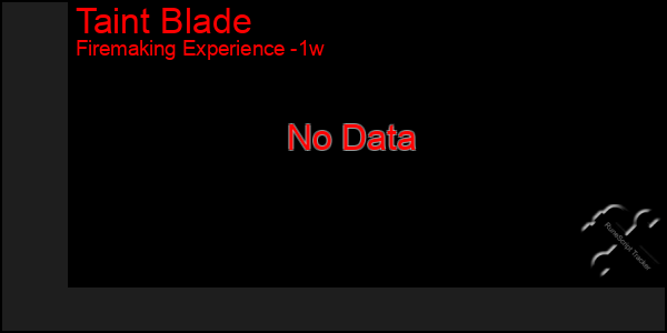 Last 7 Days Graph of Taint Blade
