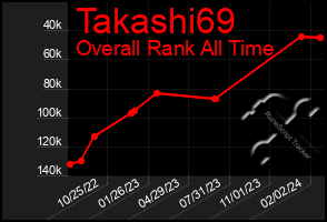 Total Graph of Takashi69