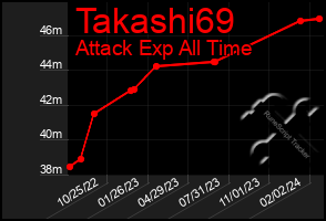 Total Graph of Takashi69