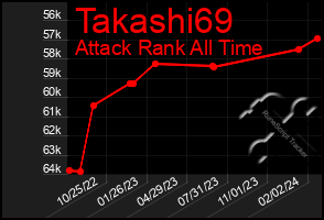 Total Graph of Takashi69