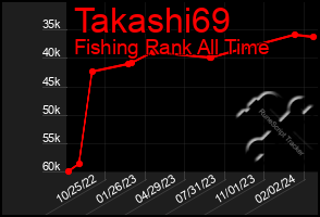 Total Graph of Takashi69