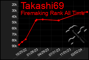 Total Graph of Takashi69