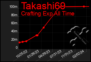 Total Graph of Takashi69