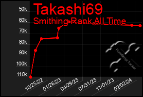 Total Graph of Takashi69