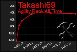 Total Graph of Takashi69