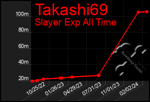 Total Graph of Takashi69