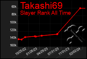 Total Graph of Takashi69