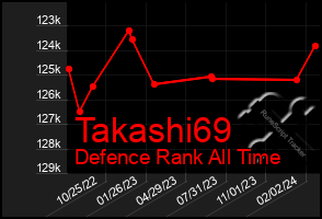 Total Graph of Takashi69