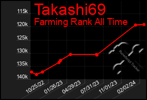 Total Graph of Takashi69