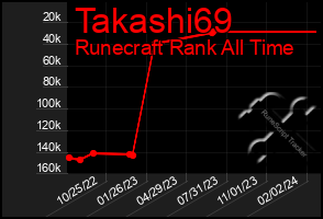 Total Graph of Takashi69