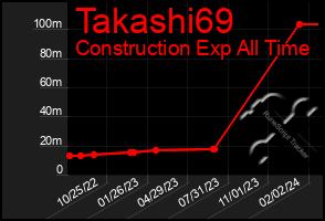 Total Graph of Takashi69