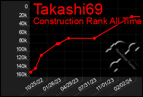 Total Graph of Takashi69