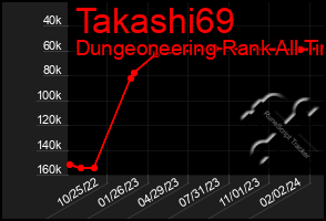 Total Graph of Takashi69