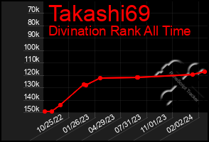 Total Graph of Takashi69