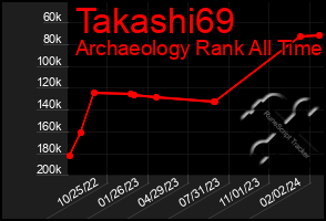 Total Graph of Takashi69