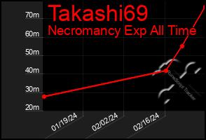 Total Graph of Takashi69