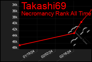 Total Graph of Takashi69