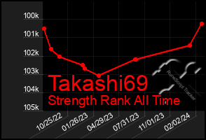 Total Graph of Takashi69