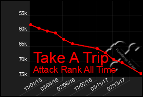 Total Graph of Take A Trip