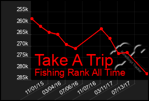 Total Graph of Take A Trip