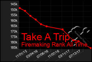 Total Graph of Take A Trip