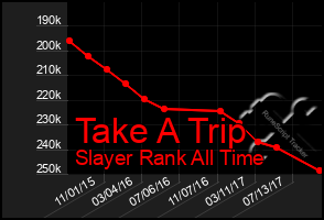 Total Graph of Take A Trip