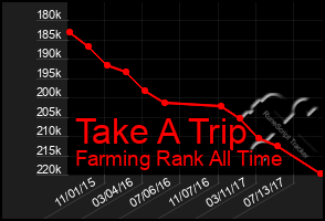 Total Graph of Take A Trip