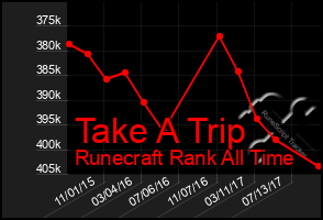 Total Graph of Take A Trip