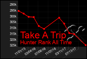 Total Graph of Take A Trip