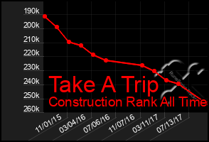 Total Graph of Take A Trip