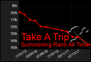 Total Graph of Take A Trip