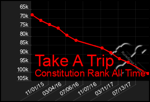 Total Graph of Take A Trip