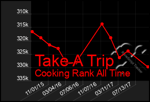 Total Graph of Take A Trip