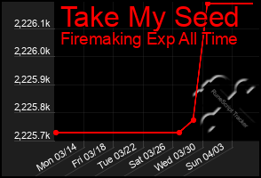 Total Graph of Take My Seed