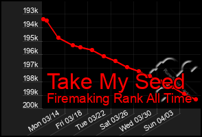 Total Graph of Take My Seed