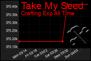 Total Graph of Take My Seed