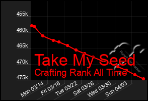 Total Graph of Take My Seed