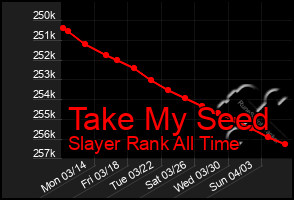 Total Graph of Take My Seed