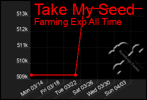 Total Graph of Take My Seed