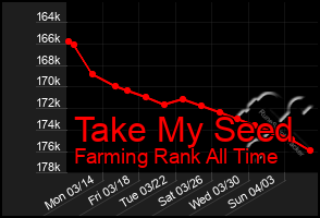 Total Graph of Take My Seed