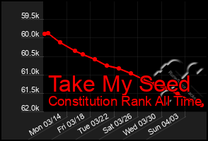 Total Graph of Take My Seed