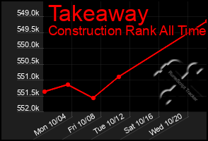 Total Graph of Takeaway