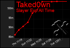 Total Graph of Taked0wn