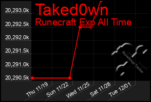 Total Graph of Taked0wn