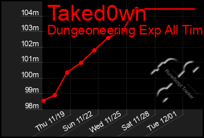 Total Graph of Taked0wn