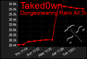 Total Graph of Taked0wn